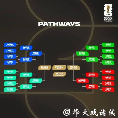 2026世界杯竞猜全阵容队伍实力排名 2026世界杯竞猜全阵容队伍实力排名