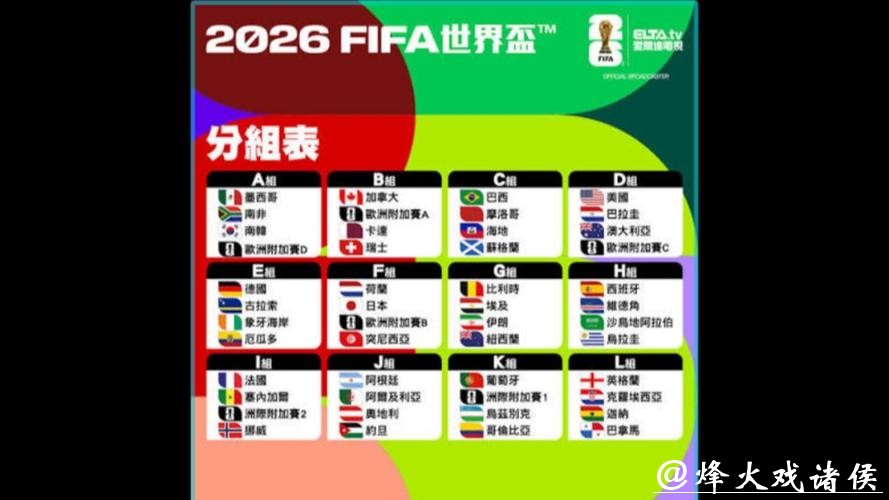2026世界杯竞猜全阵容队伍实力排名 2026世界杯竞猜全阵容队伍实力排名