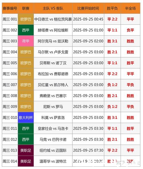 世界杯竞猜平台每日推荐：权威专家解读
