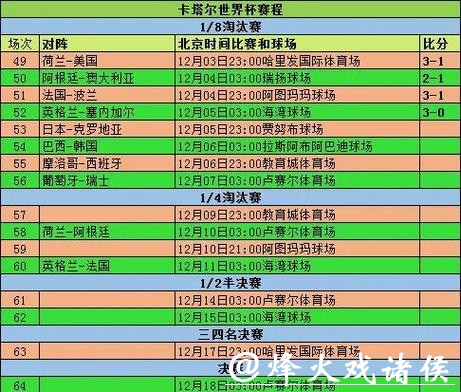 世界杯赛程预测：小组赛对战结果预测分析