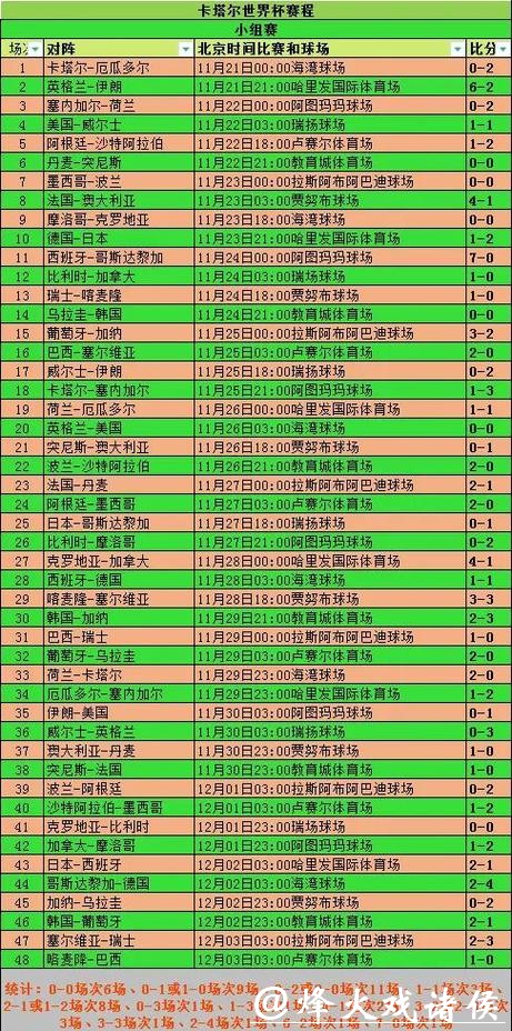 世界杯赛程预测：小组赛对战结果预测分析
