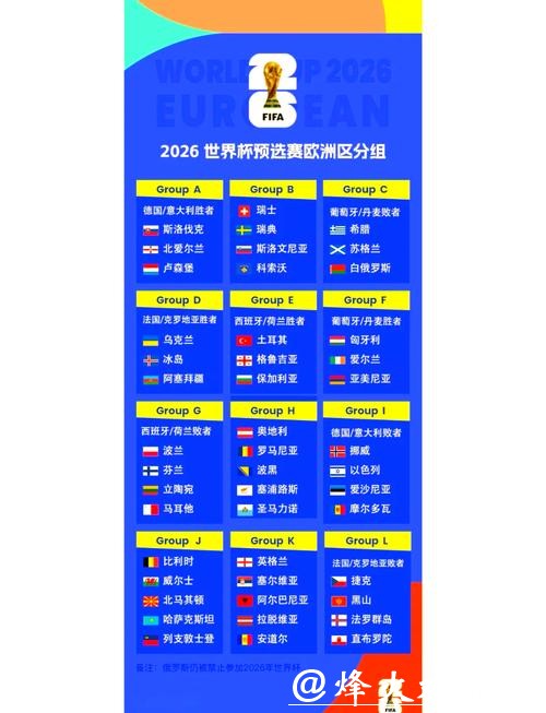 2026年世界杯小组赛完整赛程解析 2026年世界杯小组赛完整赛程解析